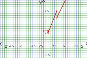 graph of uses or application or real life example on piecewise function with answers